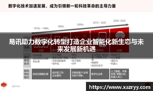易讯助力数字化转型打造企业智能化新生态与未来发展新机遇